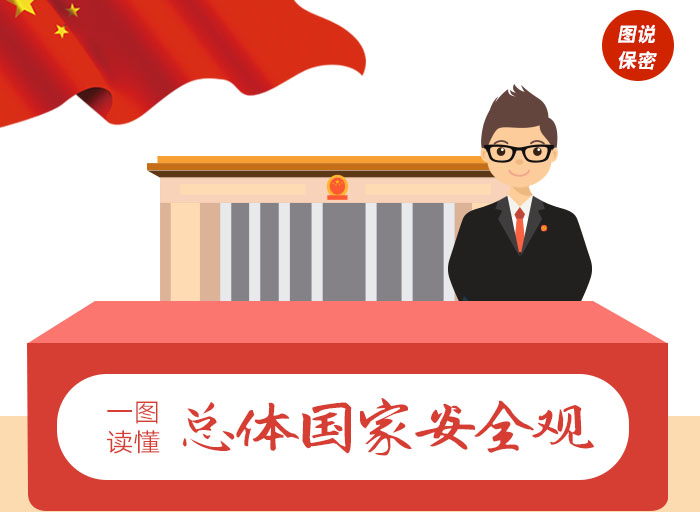 一图读懂总体国家安全观
